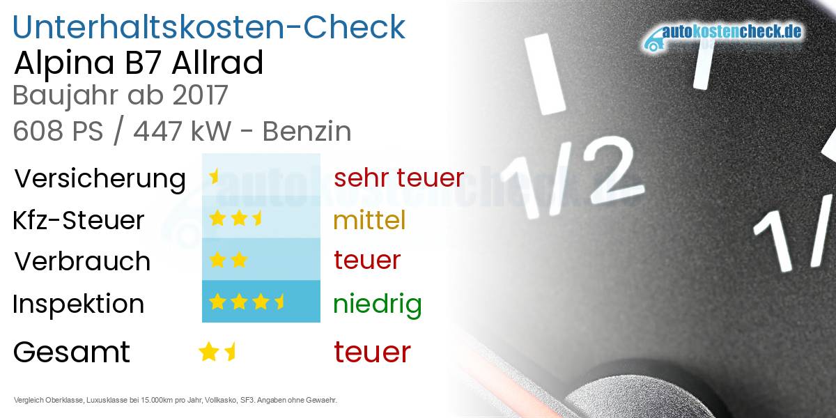 Unterhaltskosten Alpina B7 Allrad 