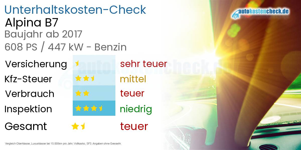 Unterhaltskosten Alpina B7 