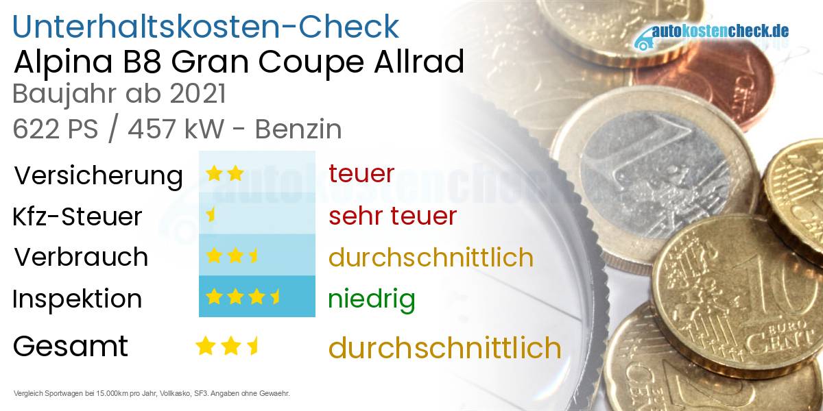 Unterhaltskosten Alpina B8 Gran Coupe Allrad 