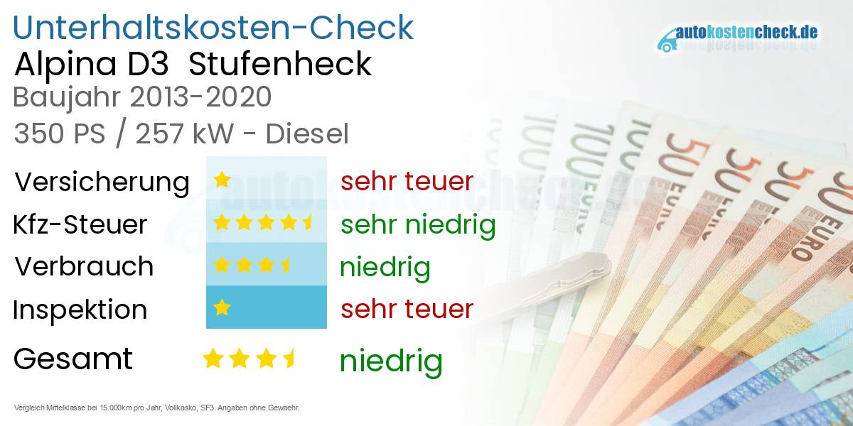 Unterhaltskosten Alpina D3  Stufenheck  