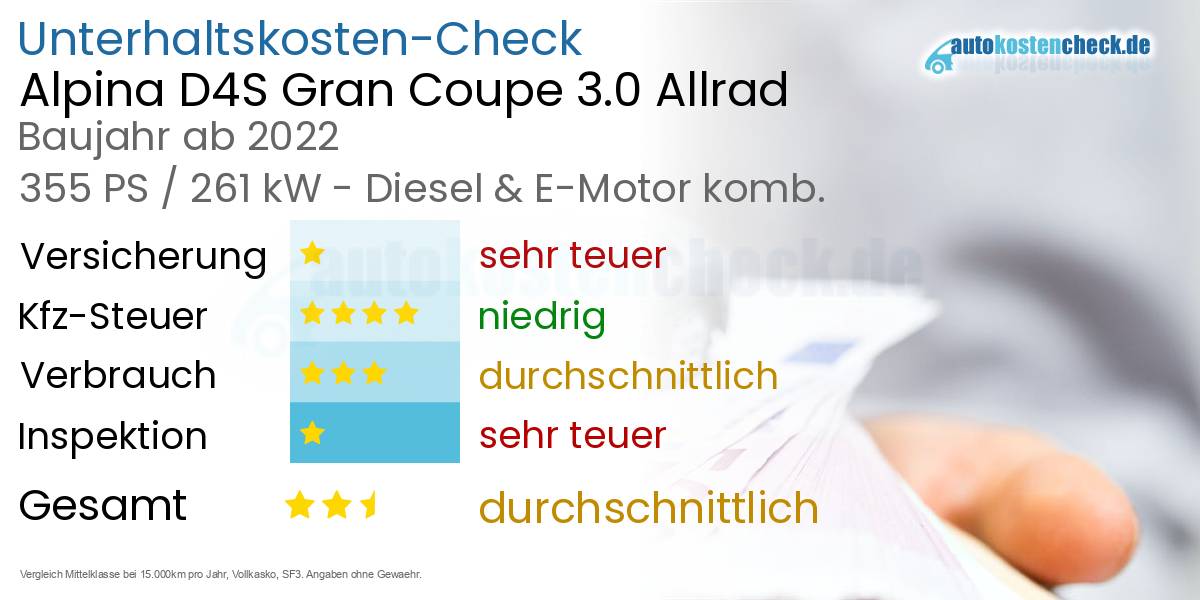 Unterhaltskosten Alpina D4S Gran Coupe 3.0 Allrad 