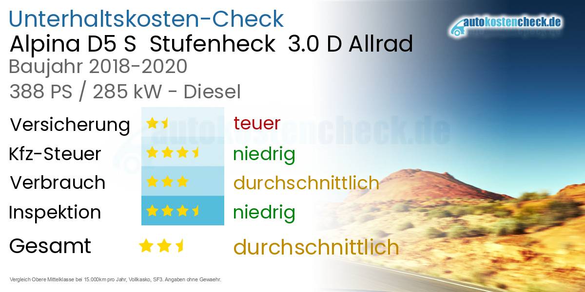 Unterhaltskosten Alpina D5 S  Stufenheck  3.0 D Allrad 