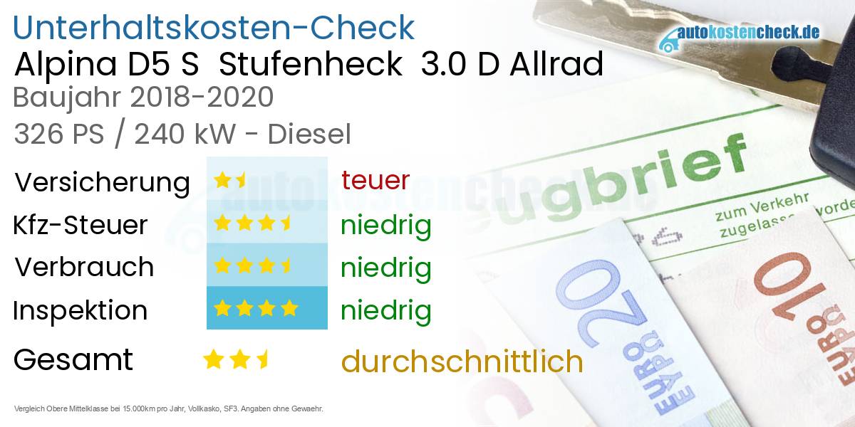 Unterhaltskosten Alpina D5 S  Stufenheck  3.0 D Allrad 