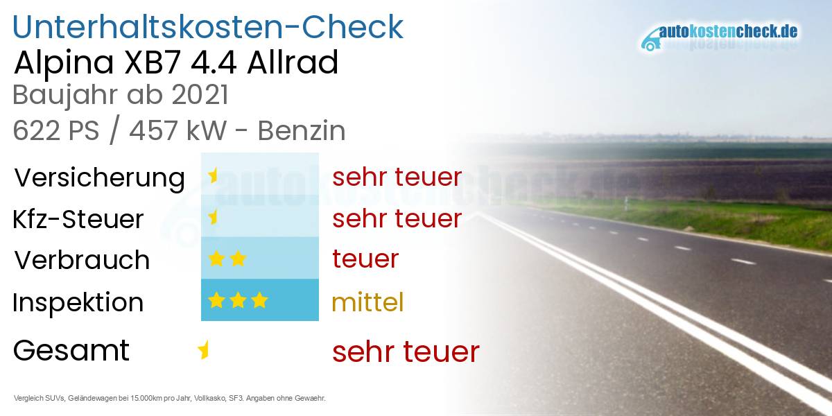 Unterhaltskosten Alpina XB7 4.4 Allrad 
