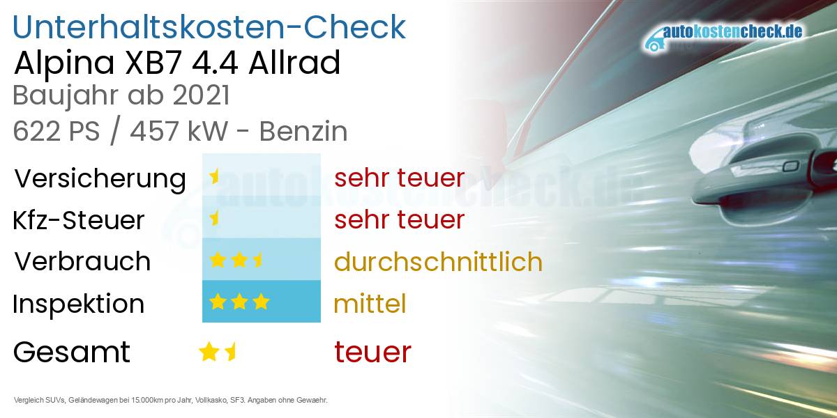 Unterhaltskosten Alpina XB7 4.4 Allrad 