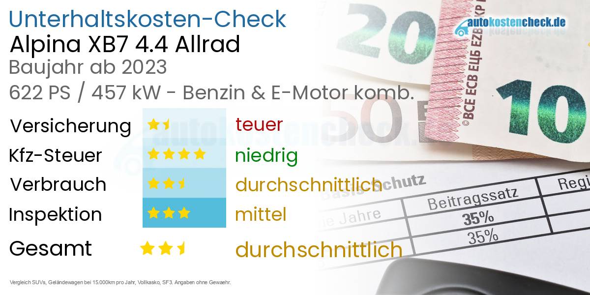 Unterhaltskosten Alpina XB7 4.4 Allrad 