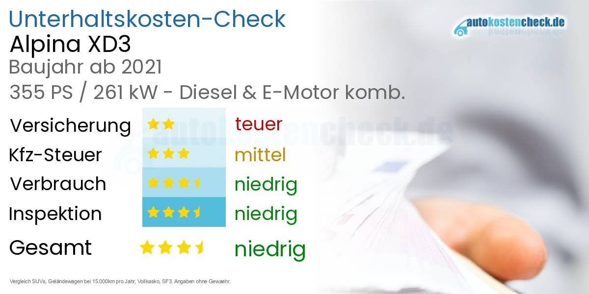 Unterhaltskosten Alpina XD3 