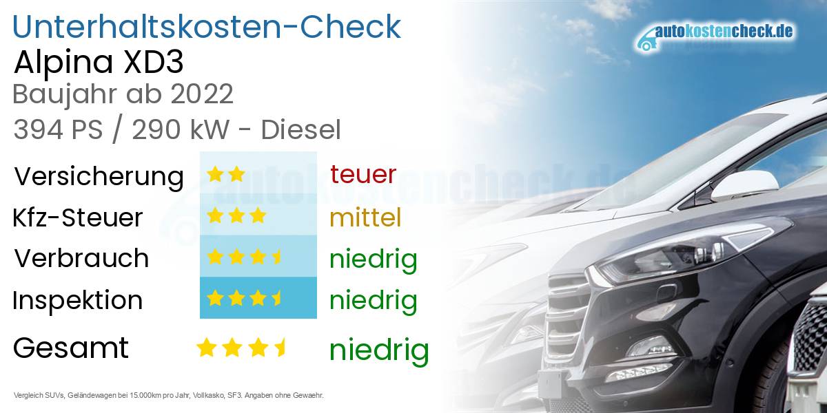 Unterhaltskosten Alpina XD3 