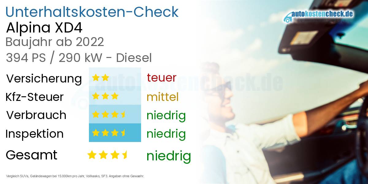 Unterhaltskosten Alpina XD4 