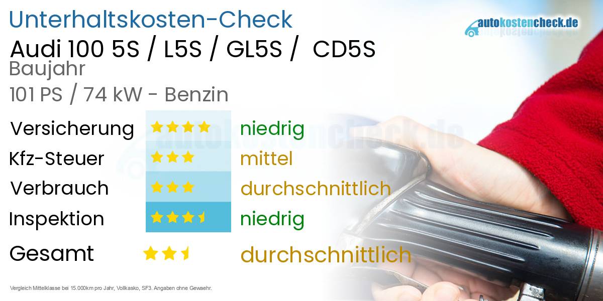 Unterhaltskosten Audi 100 5S / L5S / GL5S /  CD5S 