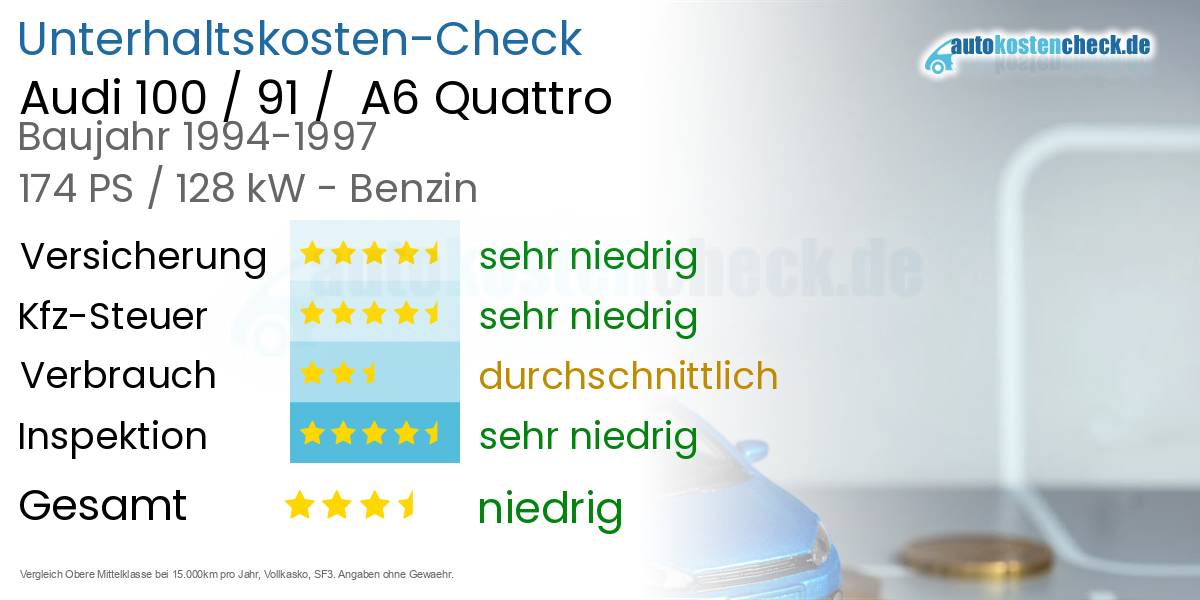 Unterhaltskosten Audi 100 / 91 / A6 Quattro