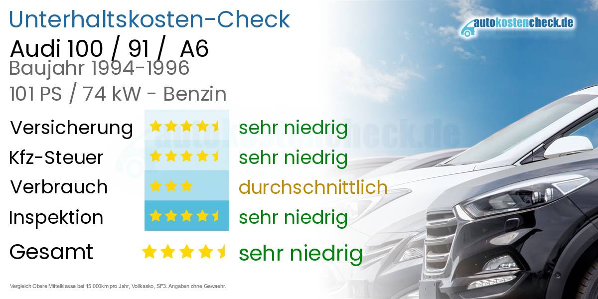 Unterhaltskosten Audi 100 / 91 / A6