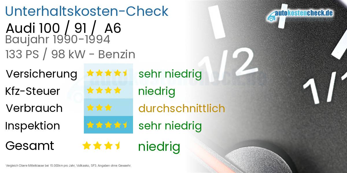 Unterhaltskosten Audi 100 / 91 / A6