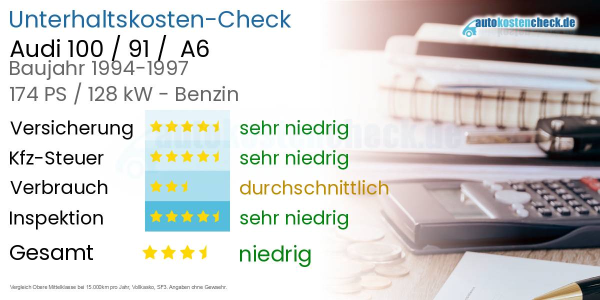 Unterhaltskosten Audi 100 / 91 / A6