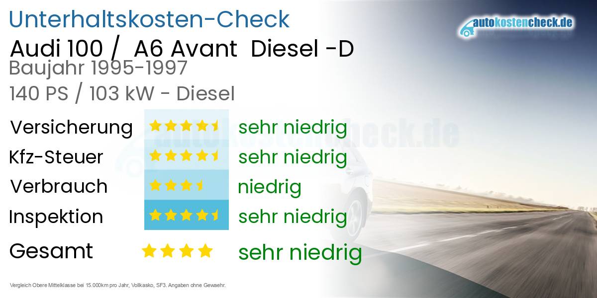 Unterhaltskosten Audi 100 /  A6 Avant  Diesel -D 