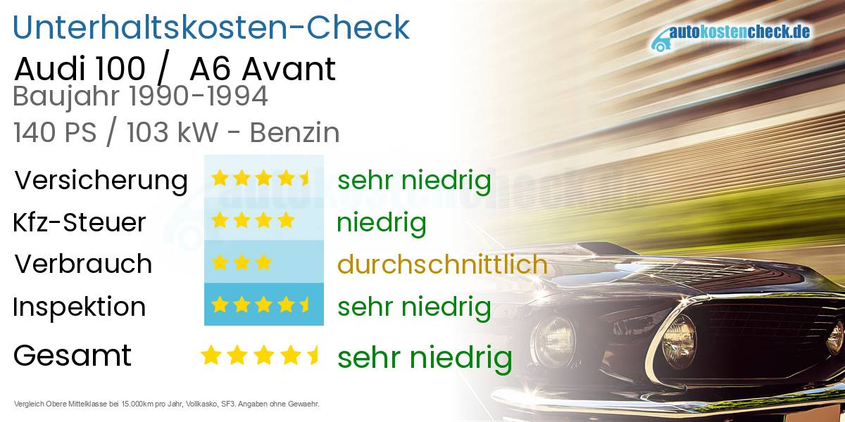 Unterhaltskosten Audi 100 / A6 Avant