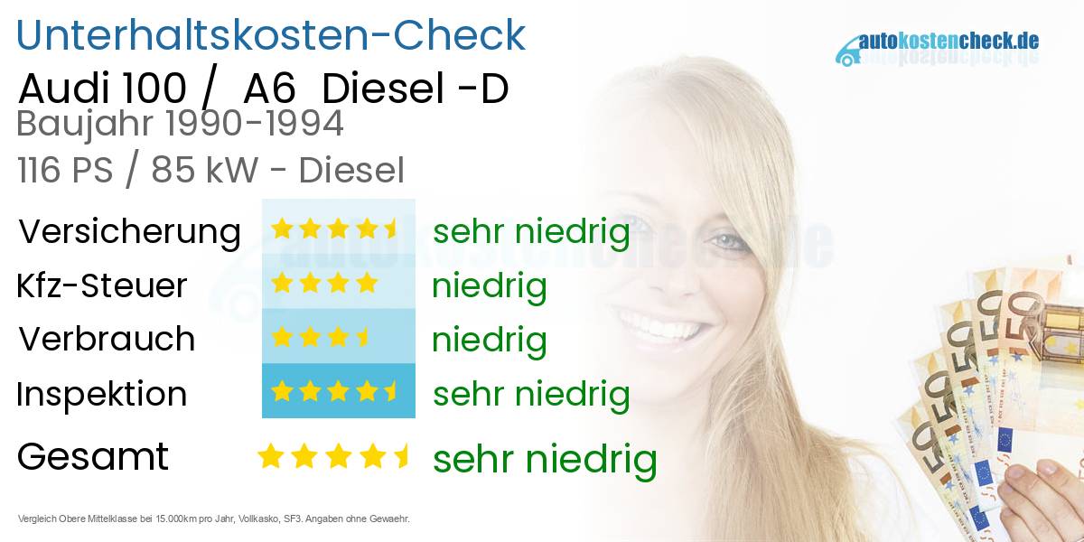 Unterhaltskosten Audi 100 / A6 Diesel -D