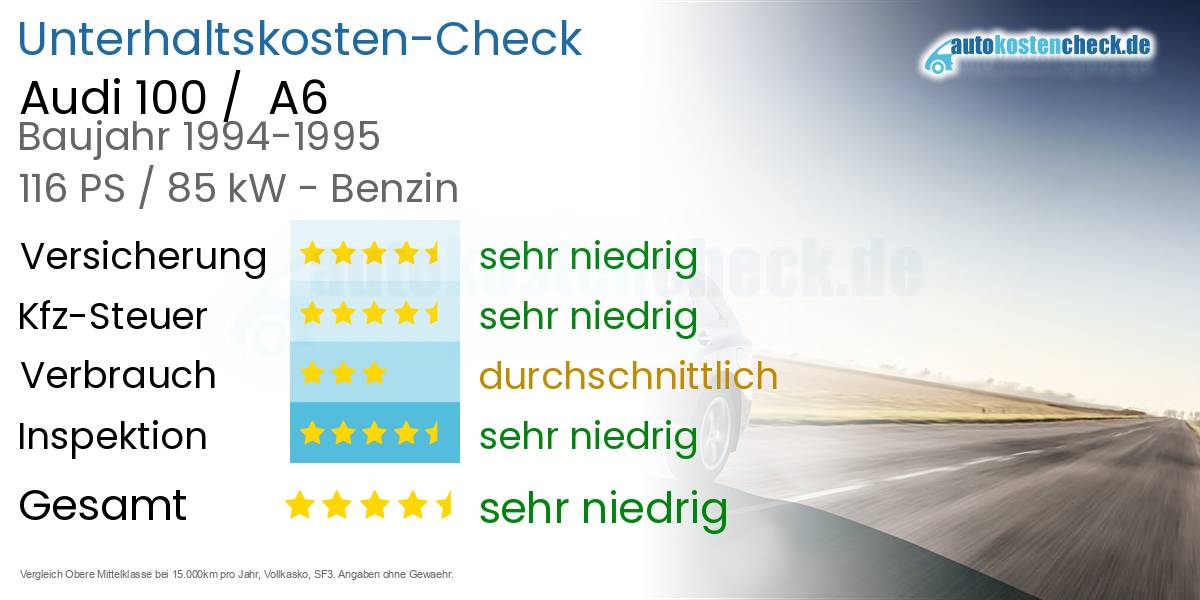 Unterhaltskosten Audi 100 /  A6 
