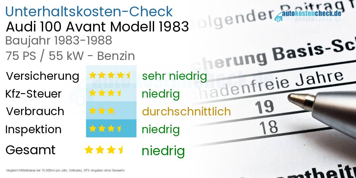 Unterhaltskosten Audi 100 Avant Modell 1983 