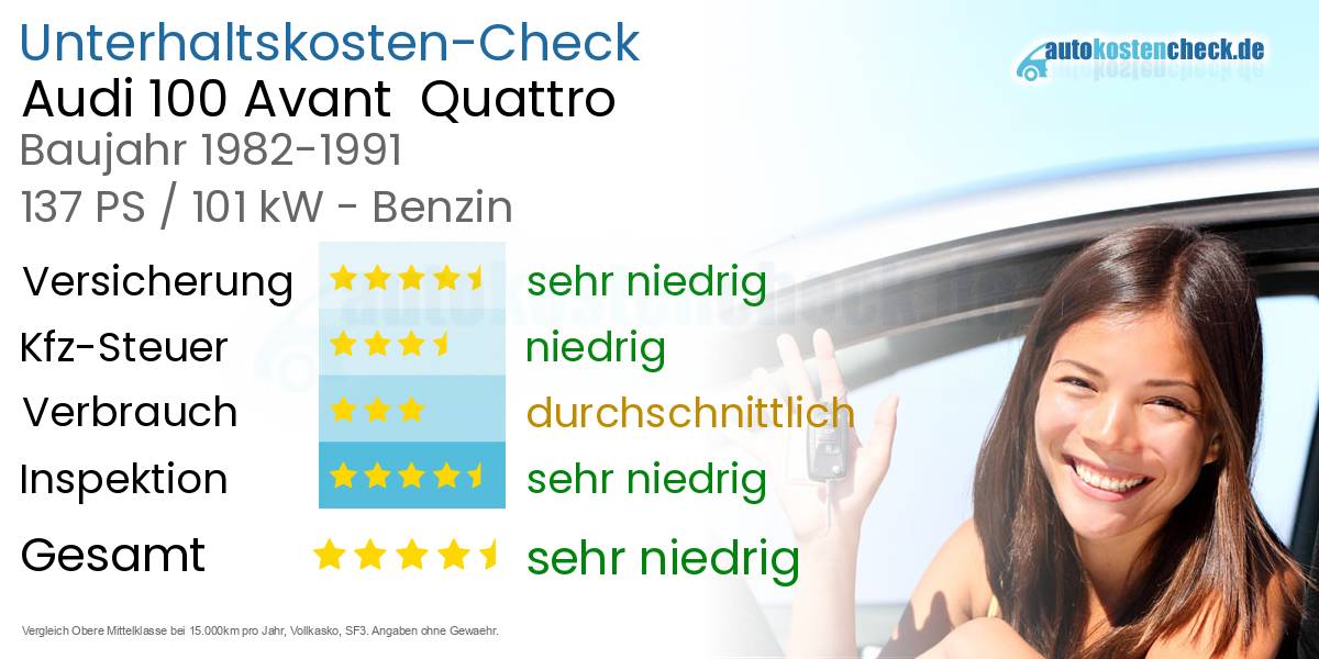 Unterhaltskosten Audi 100 Avant  Quattro 