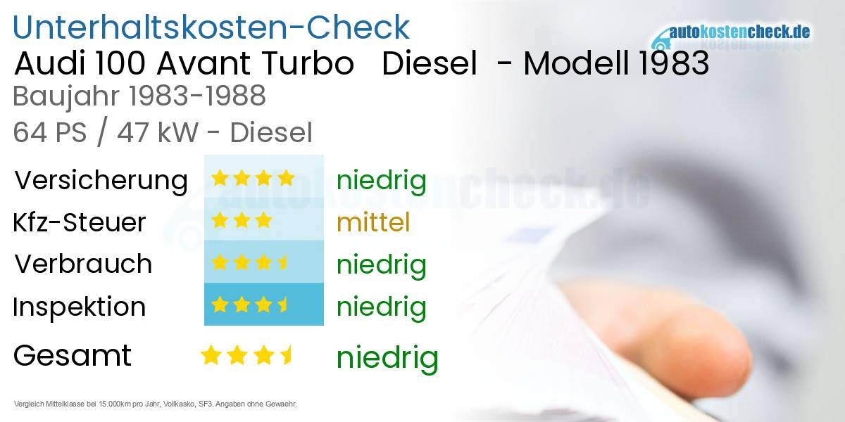 Unterhaltskosten Audi 100 Avant Turbo   Diesel  - Modell 1983 