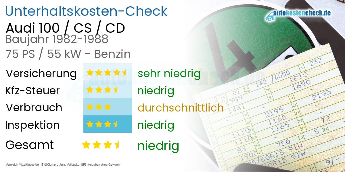 Unterhaltskosten Audi 100 / CS / CD