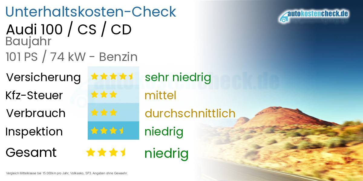 Unterhaltskosten Audi 100 / CS / CD