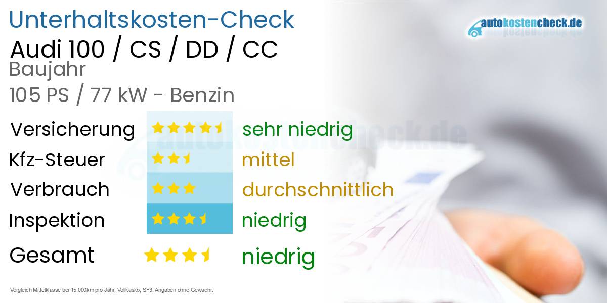 Unterhaltskosten Audi 100 / CS / DD / CC