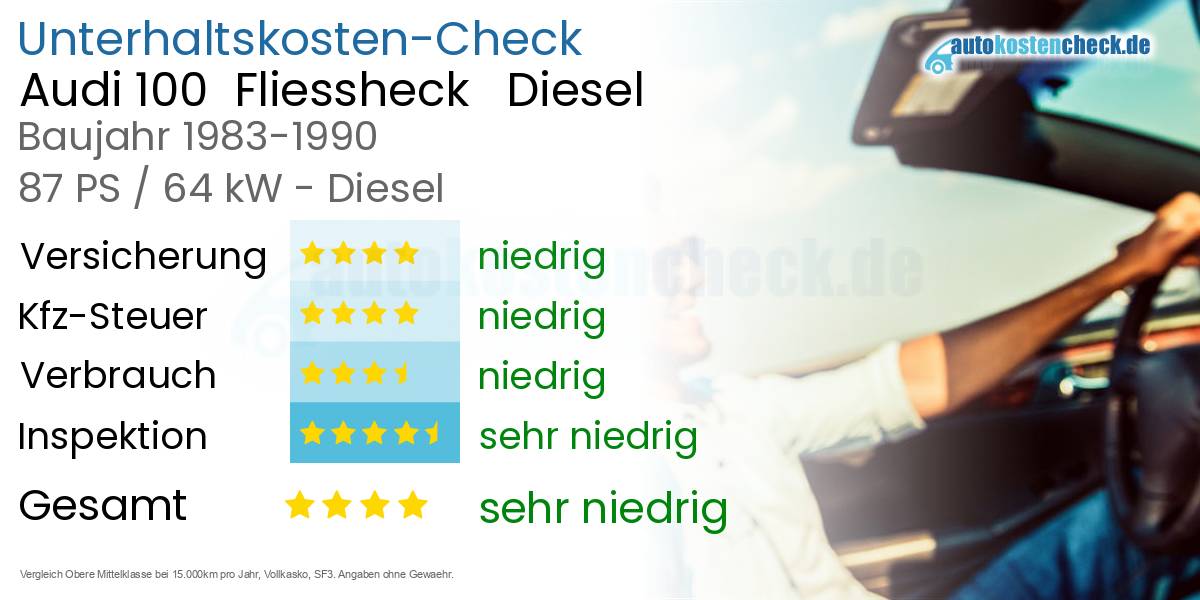 Unterhaltskosten Audi 100  Fliessheck   Diesel  