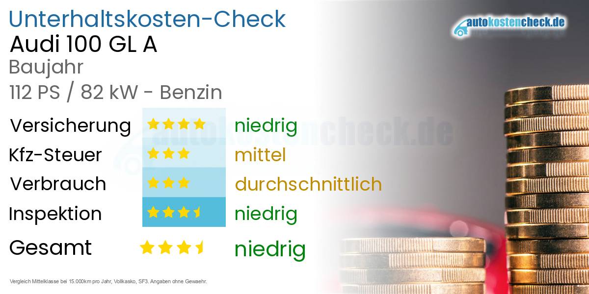 Unterhaltskosten Audi 100 GL A