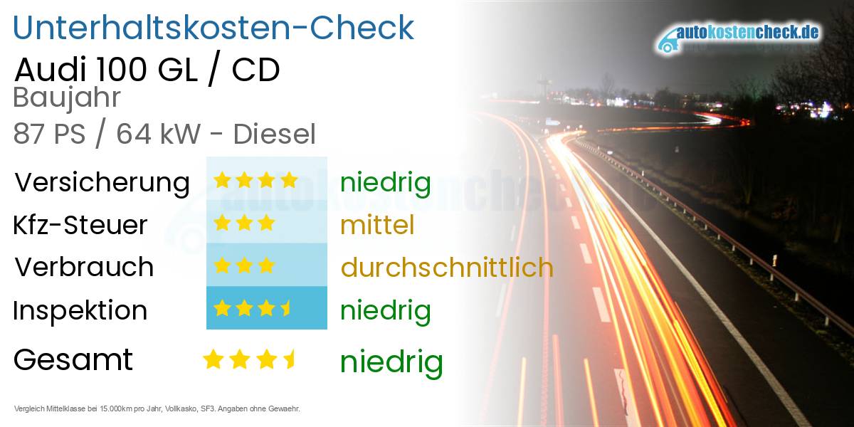 Unterhaltskosten Audi 100 GL / CD 