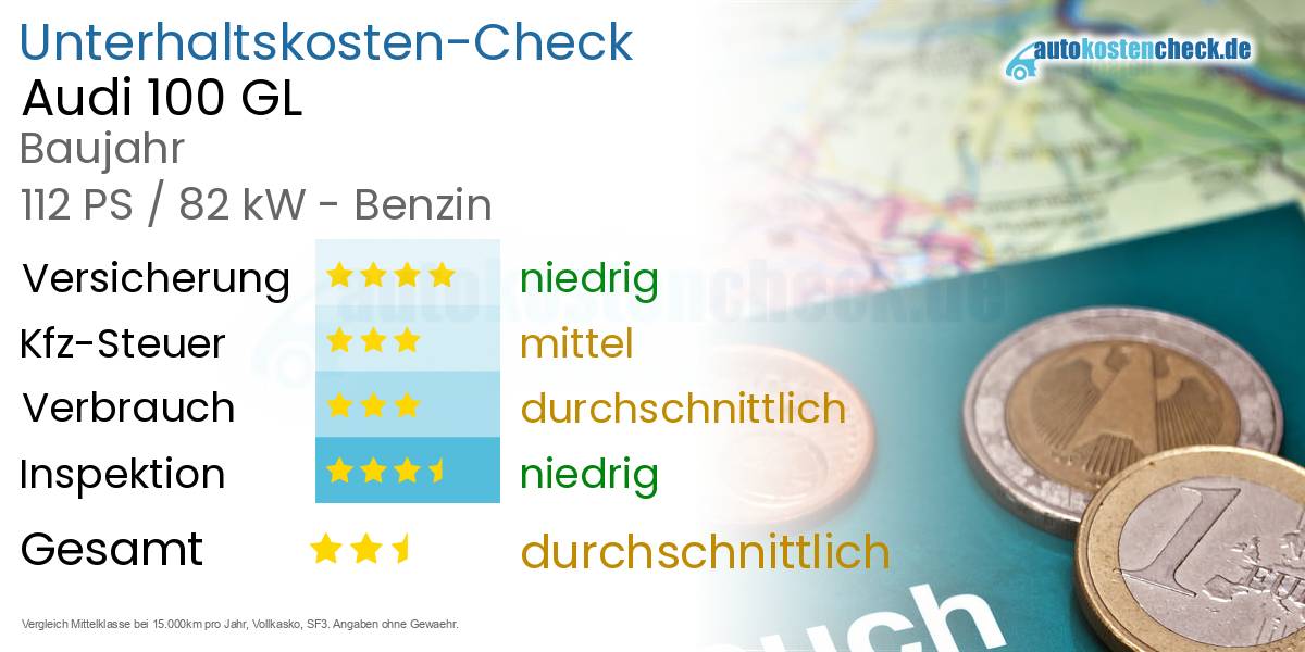 Unterhaltskosten Audi 100 GL