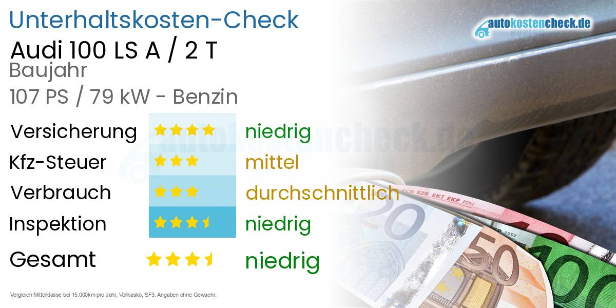 Unterhaltskosten Audi 100 LS A / 2 T