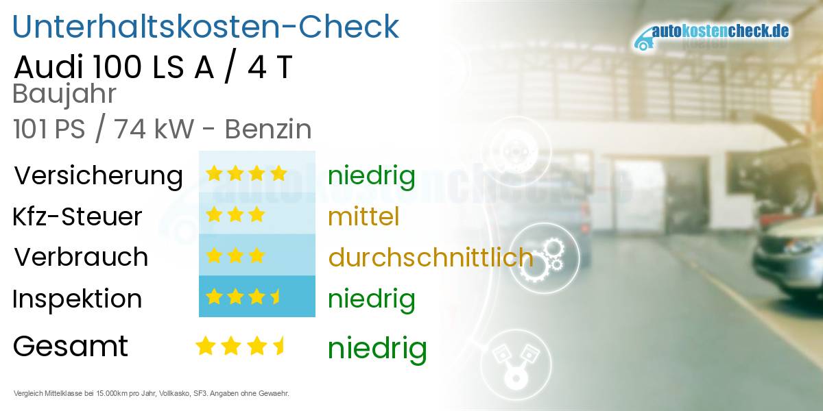 Unterhaltskosten Audi 100 LS A / 4 T