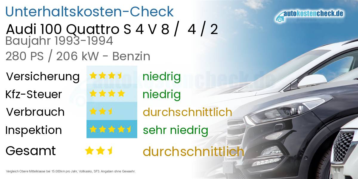 Unterhaltskosten Audi 100 Quattro S 4 V 8 / 4 / 2