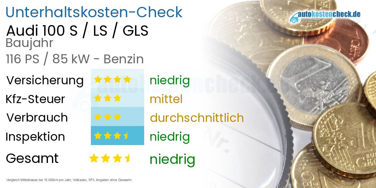 Unterhaltskosten Audi 100 S / LS / GLS 