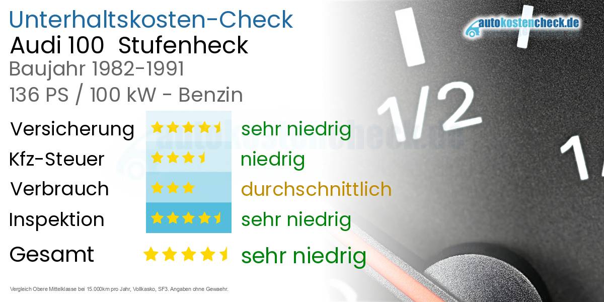 Unterhaltskosten Audi 100  Stufenheck  