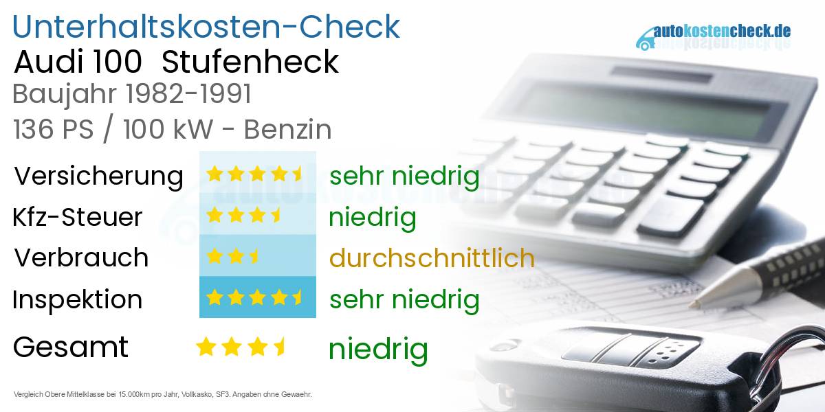 Unterhaltskosten Audi 100  Stufenheck  