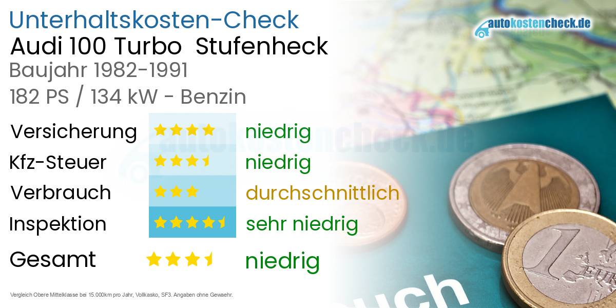 Unterhaltskosten Audi 100 Turbo  Stufenheck  