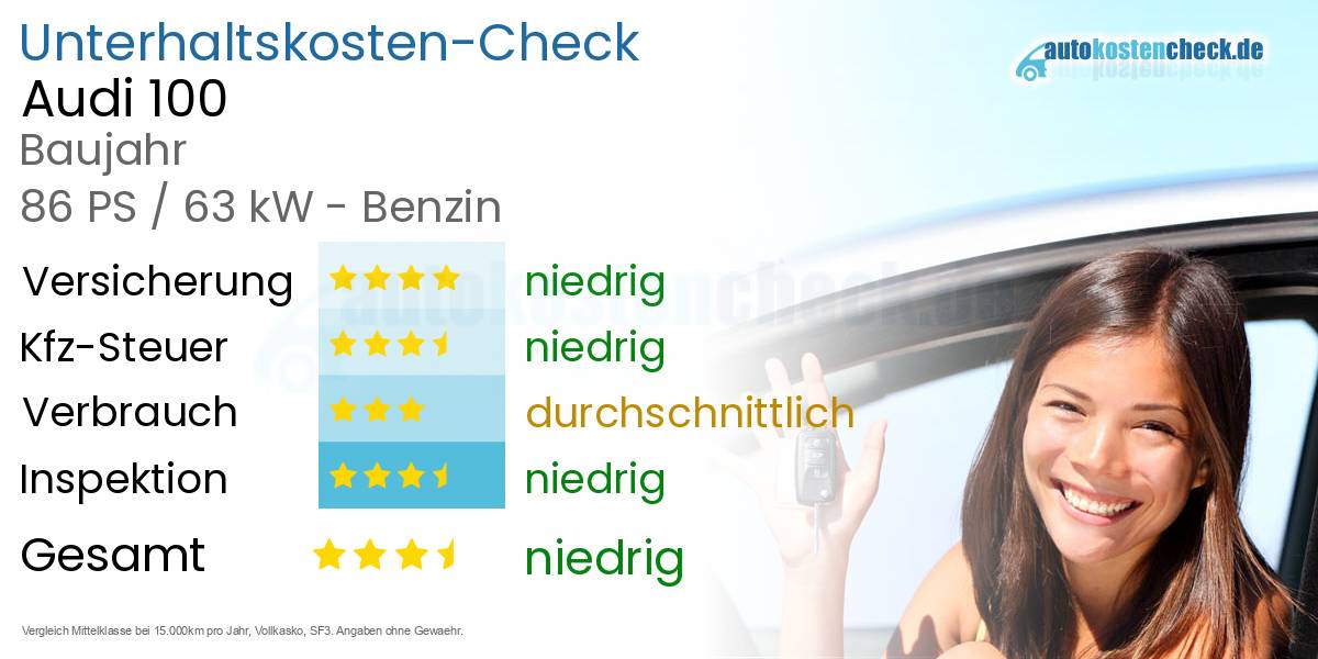 Unterhaltskosten Audi 100