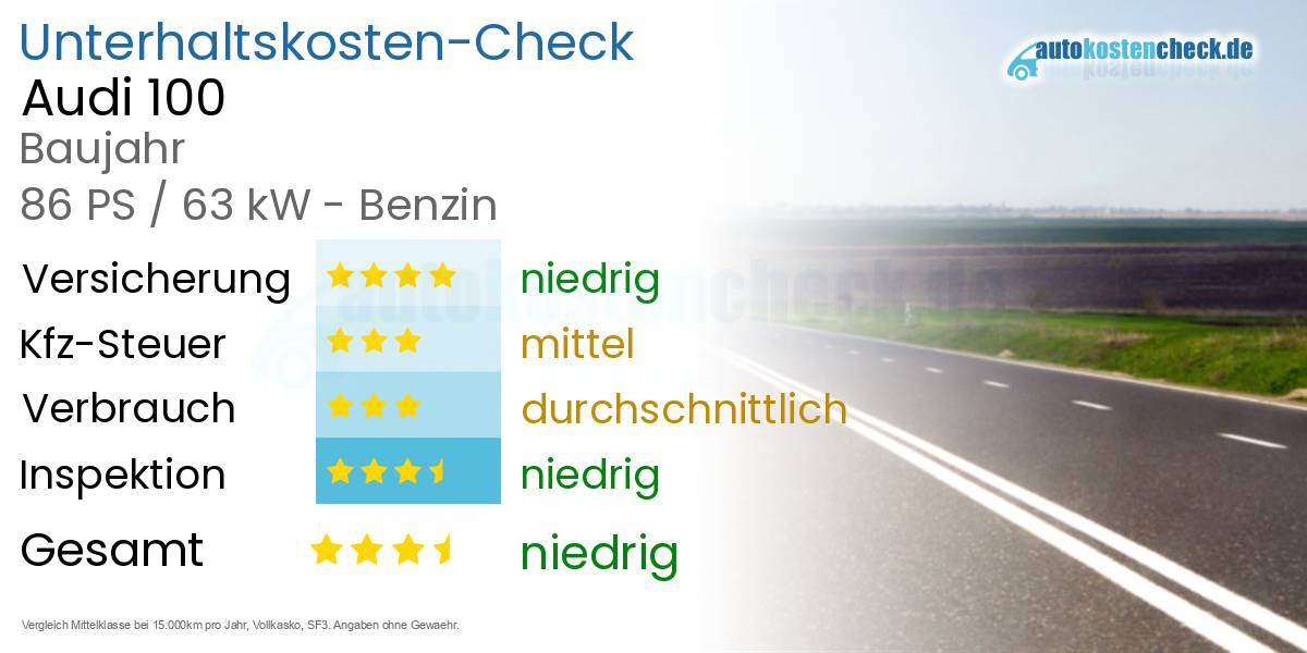 Unterhaltskosten Audi 100