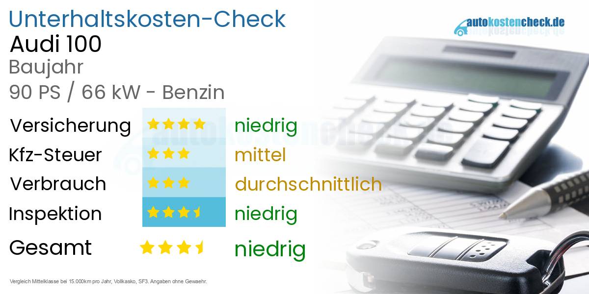 Unterhaltskosten Audi 100 