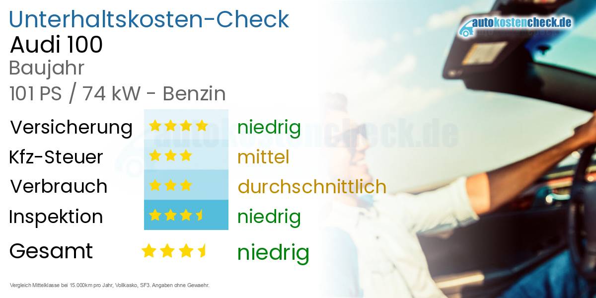 Unterhaltskosten Audi 100 