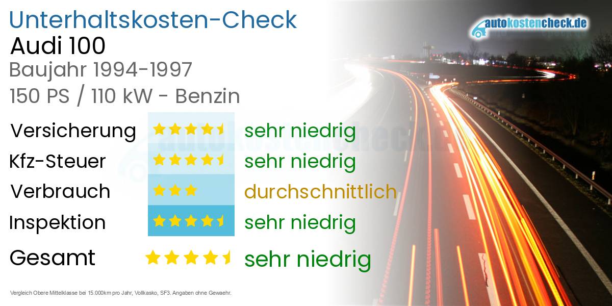 Unterhaltskosten Audi 100 