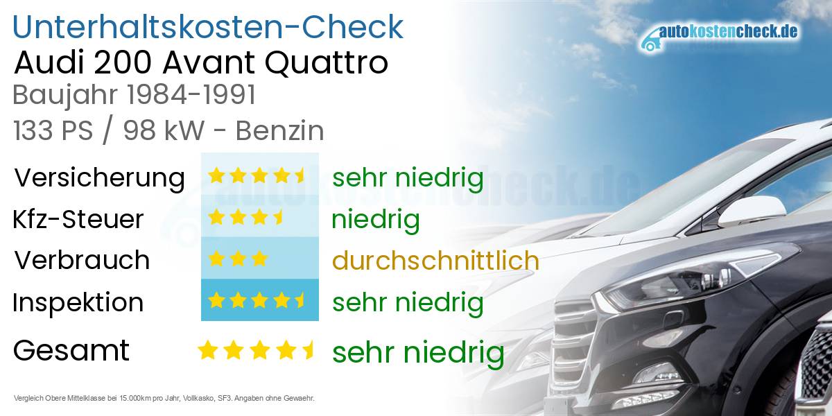 Unterhaltskosten Audi 200 Avant Quattro 