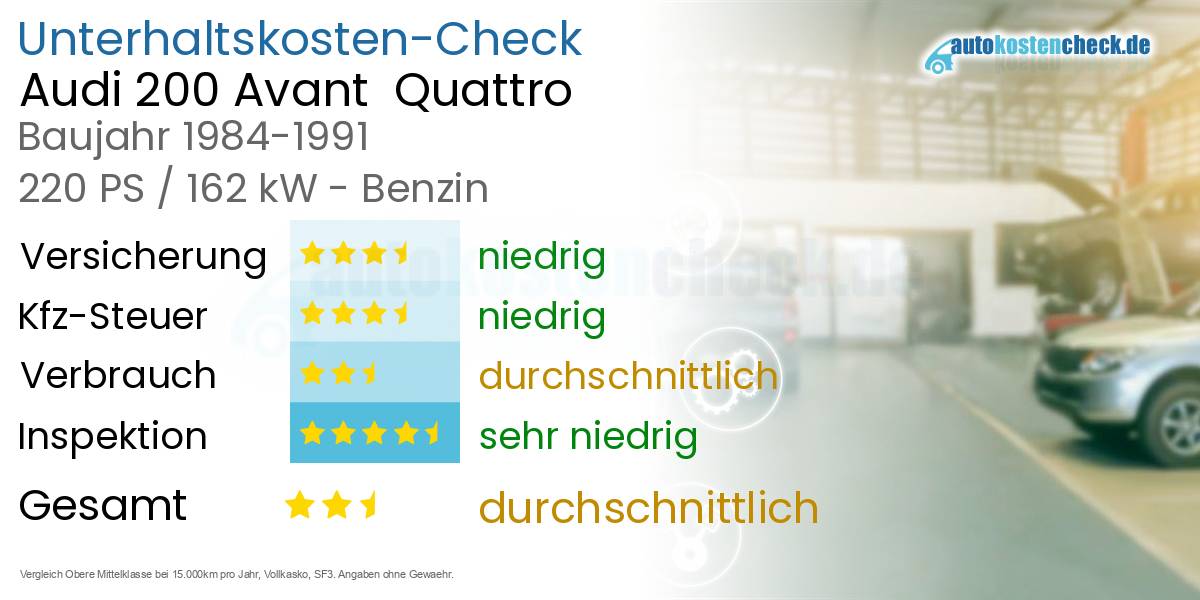 Unterhaltskosten Audi 200 Avant  Quattro 