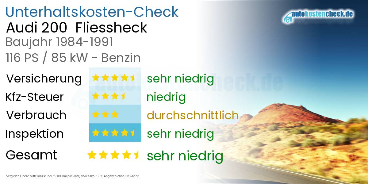 Unterhaltskosten Audi 200  Fliessheck  