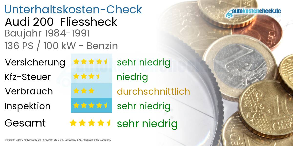 Unterhaltskosten Audi 200  Fliessheck  