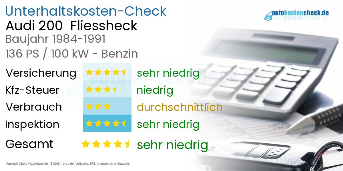 Unterhaltskosten Audi 200  Fliessheck  