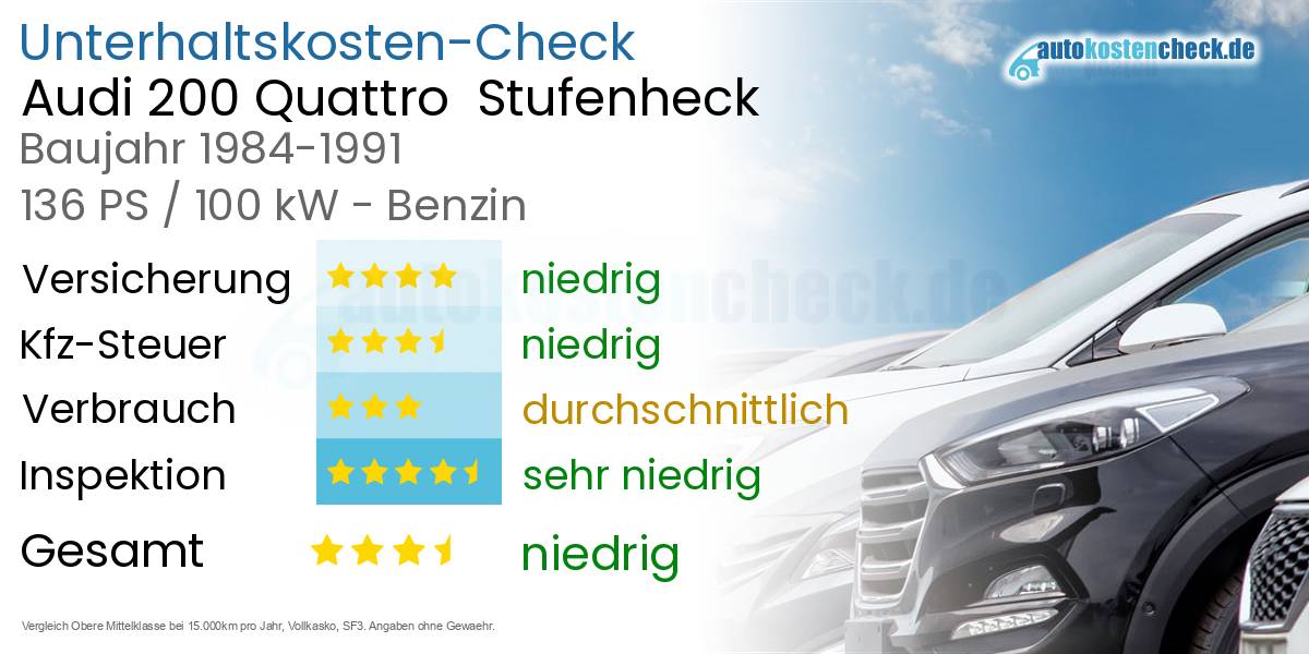 Unterhaltskosten Audi 200 Quattro  Stufenheck  
